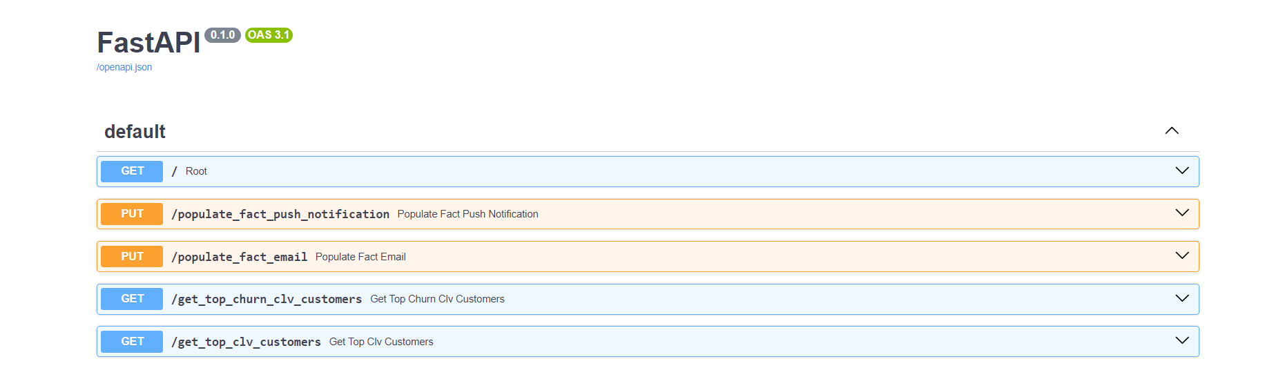 API Overview