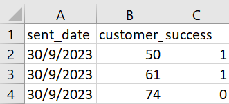 Excel data - FactPushNotification table 