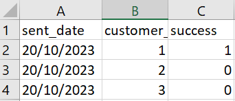 Excel data - FactPushNotification table 